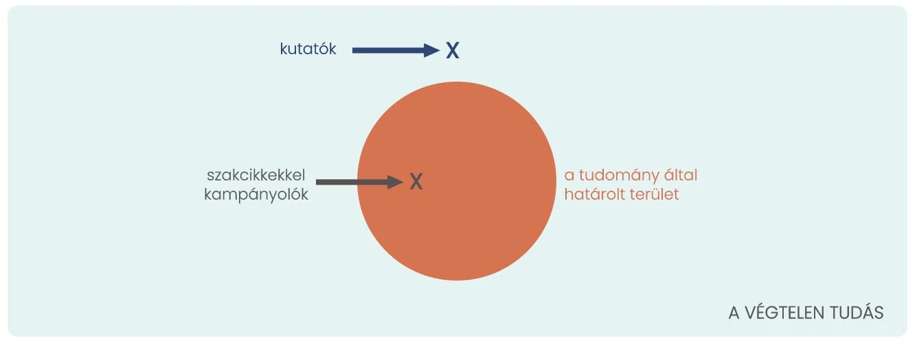 1_abra_kutatok_es_szakcikkekkel_kampanyolok_a_tudomany_teruleten_kivul_es_belul