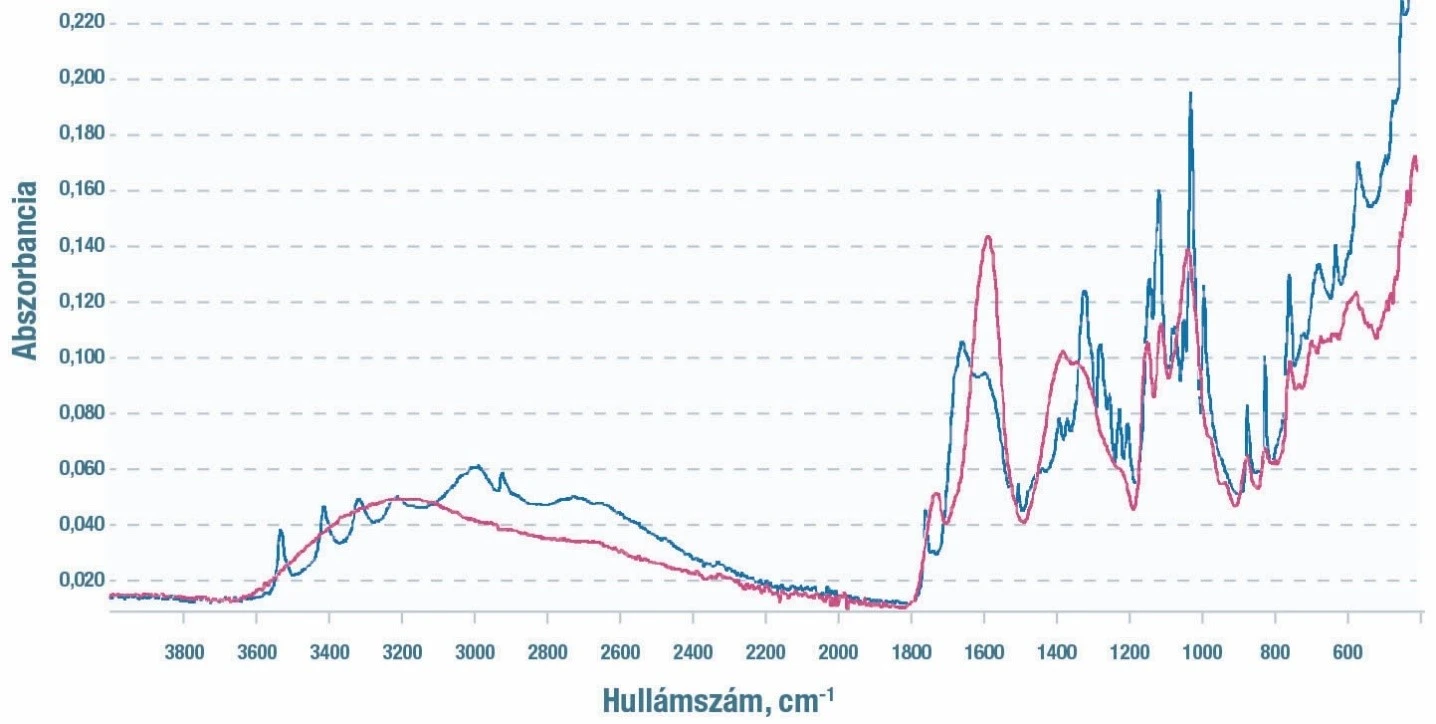 2_abra_magnezium_aszkorbat_es_az_olcso_valtozata_valoszinuleg_oxiddal_dusitva_v1